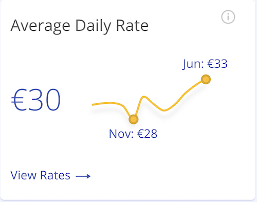 average daily rates for airbnbs in skopje